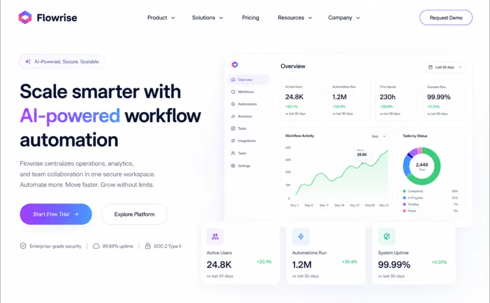 Flowrise — concept website preview